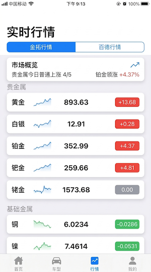 贵金属行情页面